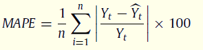 MAPE