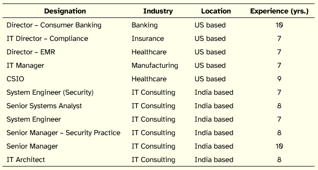 Table 2