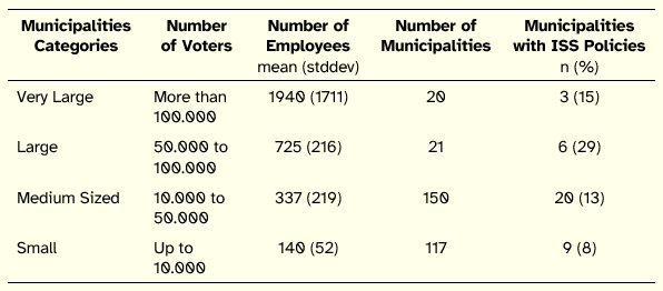 Table 3