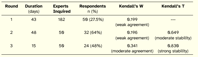 Table 4