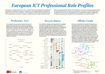 ICT Profiles Poster