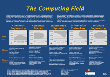 The Computing Field Poster